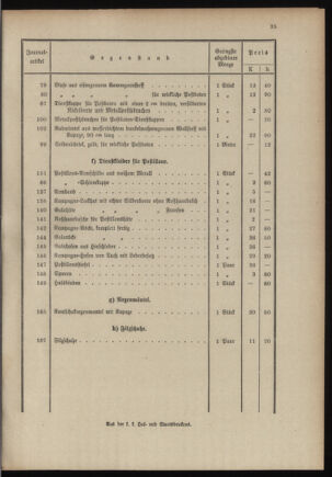 Post- und Telegraphen-Verordnungsblatt für das Verwaltungsgebiet des K.-K. Handelsministeriums 19110111 Seite: 39