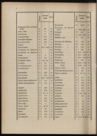 Post- und Telegraphen-Verordnungsblatt für das Verwaltungsgebiet des K.-K. Handelsministeriums 19110111 Seite: 8