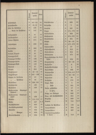 Post- und Telegraphen-Verordnungsblatt für das Verwaltungsgebiet des K.-K. Handelsministeriums 19110111 Seite: 9