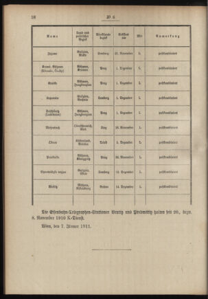 Post- und Telegraphen-Verordnungsblatt für das Verwaltungsgebiet des K.-K. Handelsministeriums 19110116 Seite: 2