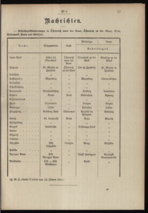 Post- und Telegraphen-Verordnungsblatt für das Verwaltungsgebiet des K.-K. Handelsministeriums 19110116 Seite: 3