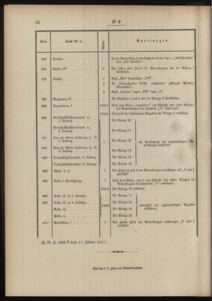 Post- und Telegraphen-Verordnungsblatt für das Verwaltungsgebiet des K.-K. Handelsministeriums 19110120 Seite: 2