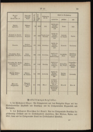 Post- und Telegraphen-Verordnungsblatt für das Verwaltungsgebiet des K.-K. Handelsministeriums 19110125 Seite: 3