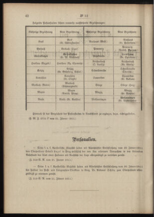 Post- und Telegraphen-Verordnungsblatt für das Verwaltungsgebiet des K.-K. Handelsministeriums 19110127 Seite: 2