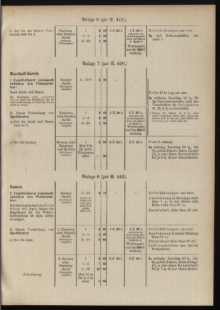 Post- und Telegraphen-Verordnungsblatt für das Verwaltungsgebiet des K.-K. Handelsministeriums 19110207 Seite: 5