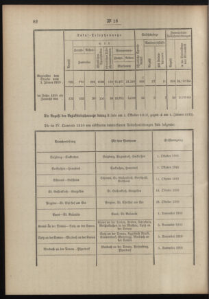 Post- und Telegraphen-Verordnungsblatt für das Verwaltungsgebiet des K.-K. Handelsministeriums 19110209 Seite: 2