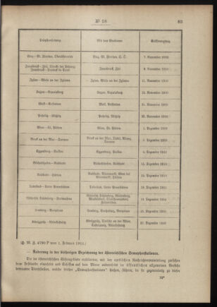 Post- und Telegraphen-Verordnungsblatt für das Verwaltungsgebiet des K.-K. Handelsministeriums 19110209 Seite: 3