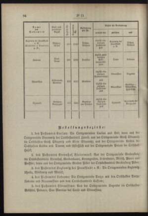 Post- und Telegraphen-Verordnungsblatt für das Verwaltungsgebiet des K.-K. Handelsministeriums 19110215 Seite: 2