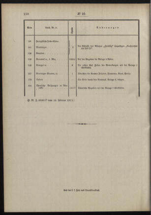 Post- und Telegraphen-Verordnungsblatt für das Verwaltungsgebiet des K.-K. Handelsministeriums 19110224 Seite: 2