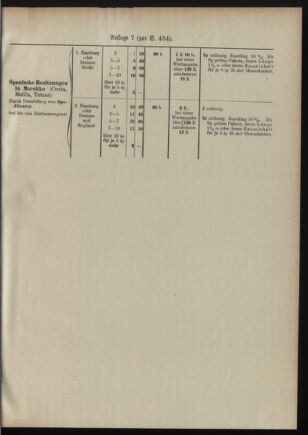 Post- und Telegraphen-Verordnungsblatt für das Verwaltungsgebiet des K.-K. Handelsministeriums 19110224 Seite: 5