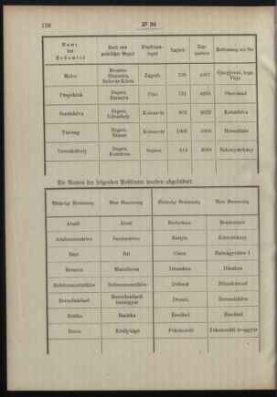 Post- und Telegraphen-Verordnungsblatt für das Verwaltungsgebiet des K.-K. Handelsministeriums 19110309 Seite: 2