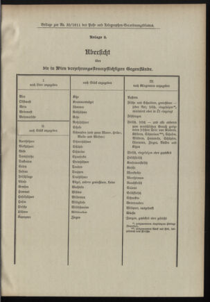 Post- und Telegraphen-Verordnungsblatt für das Verwaltungsgebiet des K.-K. Handelsministeriums 19110318 Seite: 7