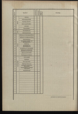 Post- und Telegraphen-Verordnungsblatt für das Verwaltungsgebiet des K.-K. Handelsministeriums 19110403 Seite: 6