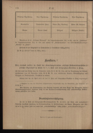 Post- und Telegraphen-Verordnungsblatt für das Verwaltungsgebiet des K.-K. Handelsministeriums 19110405 Seite: 4