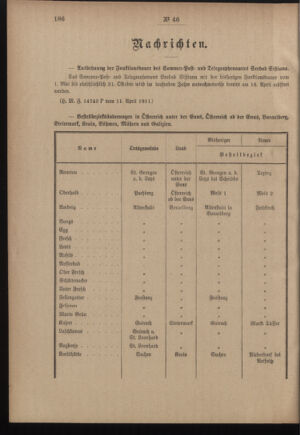 Post- und Telegraphen-Verordnungsblatt für das Verwaltungsgebiet des K.-K. Handelsministeriums 19110415 Seite: 2