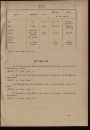 Post- und Telegraphen-Verordnungsblatt für das Verwaltungsgebiet des K.-K. Handelsministeriums 19110415 Seite: 3