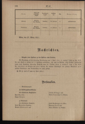 Post- und Telegraphen-Verordnungsblatt für das Verwaltungsgebiet des K.-K. Handelsministeriums 19110420 Seite: 2