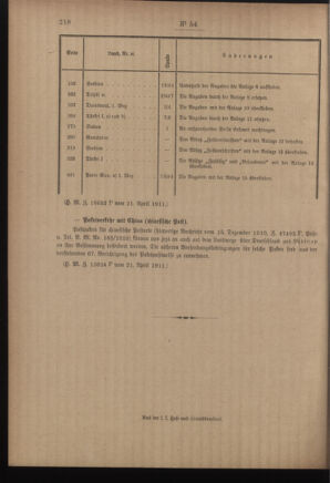 Post- und Telegraphen-Verordnungsblatt für das Verwaltungsgebiet des K.-K. Handelsministeriums 19110502 Seite: 2