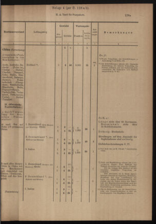 Post- und Telegraphen-Verordnungsblatt für das Verwaltungsgebiet des K.-K. Handelsministeriums 19110502 Seite: 7