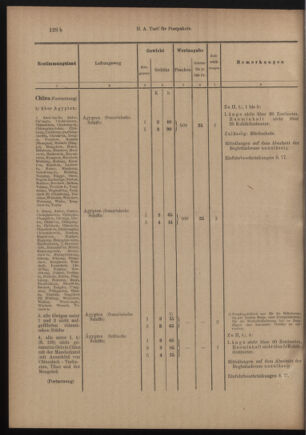 Post- und Telegraphen-Verordnungsblatt für das Verwaltungsgebiet des K.-K. Handelsministeriums 19110502 Seite: 8