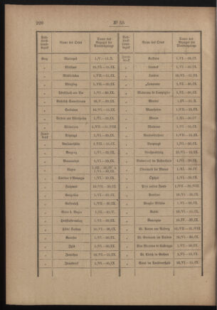 Post- und Telegraphen-Verordnungsblatt für das Verwaltungsgebiet des K.-K. Handelsministeriums 19110503 Seite: 2