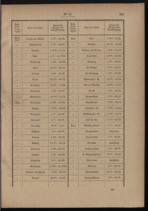 Post- und Telegraphen-Verordnungsblatt für das Verwaltungsgebiet des K.-K. Handelsministeriums 19110503 Seite: 3