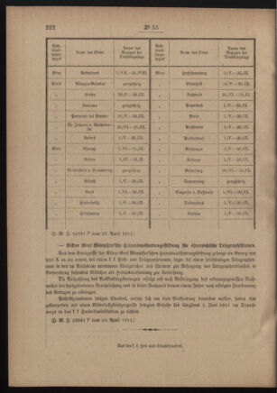 Post- und Telegraphen-Verordnungsblatt für das Verwaltungsgebiet des K.-K. Handelsministeriums 19110503 Seite: 4