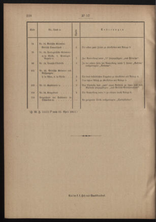 Post- und Telegraphen-Verordnungsblatt für das Verwaltungsgebiet des K.-K. Handelsministeriums 19110505 Seite: 2