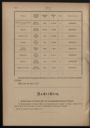 Post- und Telegraphen-Verordnungsblatt für das Verwaltungsgebiet des K.-K. Handelsministeriums 19110506 Seite: 2