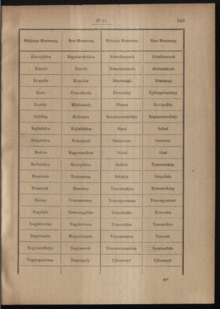 Post- und Telegraphen-Verordnungsblatt für das Verwaltungsgebiet des K.-K. Handelsministeriums 19110511 Seite: 3