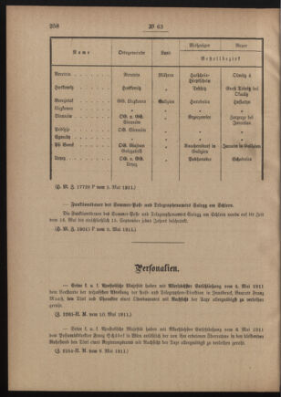 Post- und Telegraphen-Verordnungsblatt für das Verwaltungsgebiet des K.-K. Handelsministeriums 19110513 Seite: 2