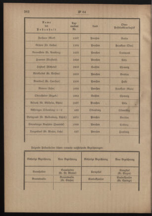 Post- und Telegraphen-Verordnungsblatt für das Verwaltungsgebiet des K.-K. Handelsministeriums 19110516 Seite: 2