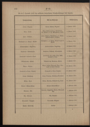 Post- und Telegraphen-Verordnungsblatt für das Verwaltungsgebiet des K.-K. Handelsministeriums 19110517 Seite: 2