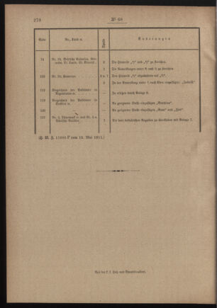 Post- und Telegraphen-Verordnungsblatt für das Verwaltungsgebiet des K.-K. Handelsministeriums 19110523 Seite: 2