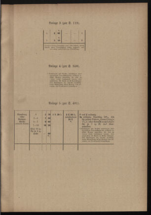 Post- und Telegraphen-Verordnungsblatt für das Verwaltungsgebiet des K.-K. Handelsministeriums 19110527 Seite: 5