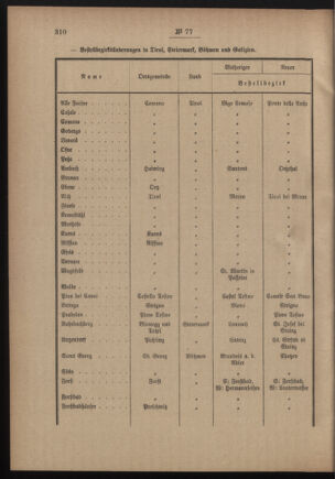 Post- und Telegraphen-Verordnungsblatt für das Verwaltungsgebiet des K.-K. Handelsministeriums 19110614 Seite: 2