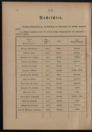 Post- und Telegraphen-Verordnungsblatt für das Verwaltungsgebiet des K.-K. Handelsministeriums 19110630 Seite: 2