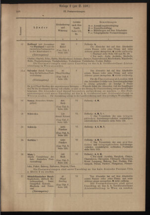 Post- und Telegraphen-Verordnungsblatt für das Verwaltungsgebiet des K.-K. Handelsministeriums 19110704 Seite: 5