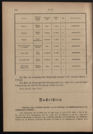 Post- und Telegraphen-Verordnungsblatt für das Verwaltungsgebiet des K.-K. Handelsministeriums 19110705 Seite: 2