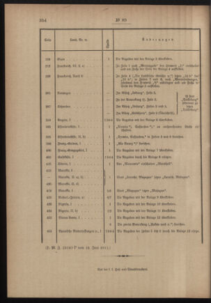 Post- und Telegraphen-Verordnungsblatt für das Verwaltungsgebiet des K.-K. Handelsministeriums 19110707 Seite: 2