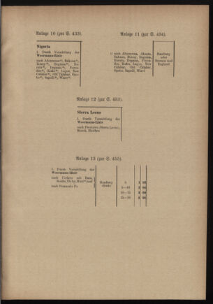 Post- und Telegraphen-Verordnungsblatt für das Verwaltungsgebiet des K.-K. Handelsministeriums 19110707 Seite: 7