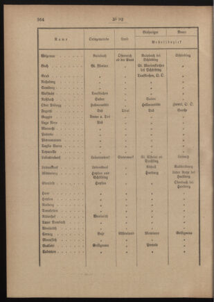 Post- und Telegraphen-Verordnungsblatt für das Verwaltungsgebiet des K.-K. Handelsministeriums 19110712 Seite: 2