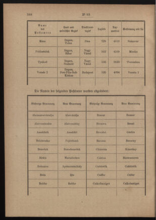 Post- und Telegraphen-Verordnungsblatt für das Verwaltungsgebiet des K.-K. Handelsministeriums 19110713 Seite: 2