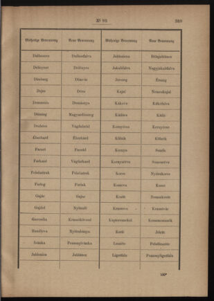 Post- und Telegraphen-Verordnungsblatt für das Verwaltungsgebiet des K.-K. Handelsministeriums 19110713 Seite: 3