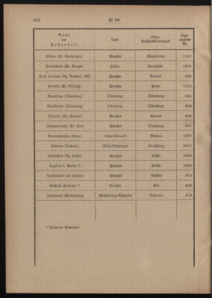 Post- und Telegraphen-Verordnungsblatt für das Verwaltungsgebiet des K.-K. Handelsministeriums 19110725 Seite: 2