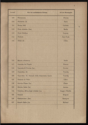 Post- und Telegraphen-Verordnungsblatt für das Verwaltungsgebiet des K.-K. Handelsministeriums 19110805 Seite: 11