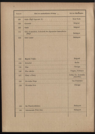 Post- und Telegraphen-Verordnungsblatt für das Verwaltungsgebiet des K.-K. Handelsministeriums 19110805 Seite: 12