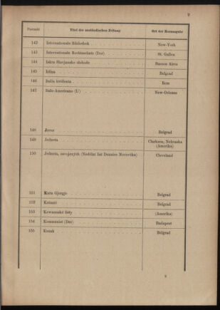 Post- und Telegraphen-Verordnungsblatt für das Verwaltungsgebiet des K.-K. Handelsministeriums 19110805 Seite: 13