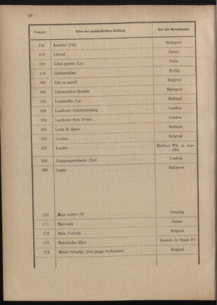 Post- und Telegraphen-Verordnungsblatt für das Verwaltungsgebiet des K.-K. Handelsministeriums 19110805 Seite: 14