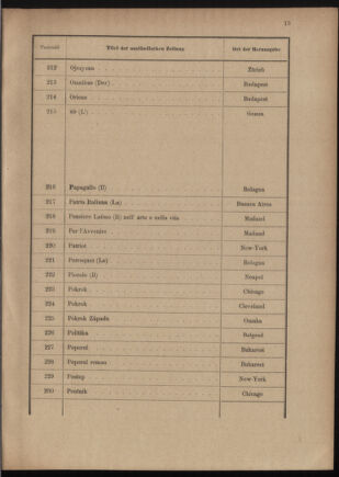 Post- und Telegraphen-Verordnungsblatt für das Verwaltungsgebiet des K.-K. Handelsministeriums 19110805 Seite: 17